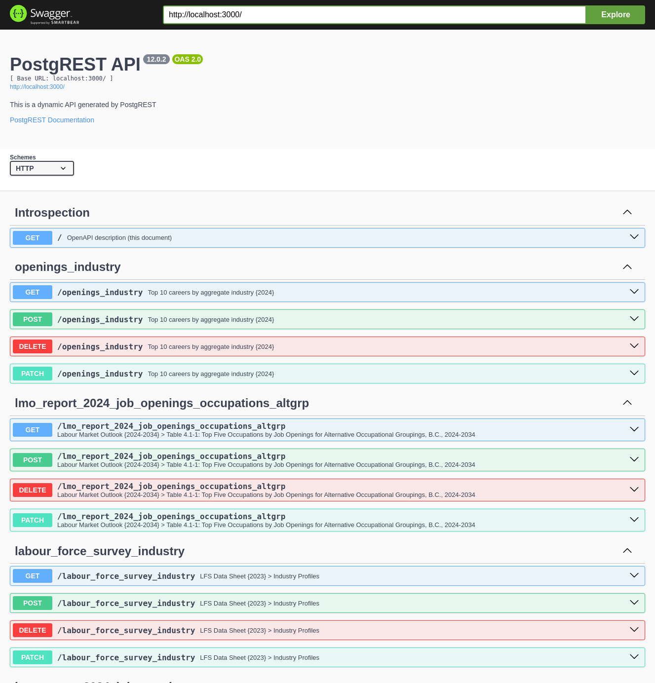A screenshot of the Swagger/OpenAPI documentation page of the Single Source of Truth (SSOT) API.